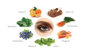 Các chất dinh dưỡng cần thiết cho đôi mắt khỏe mạnh