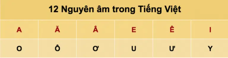 12 nguyên âm trong Tiếng Việt